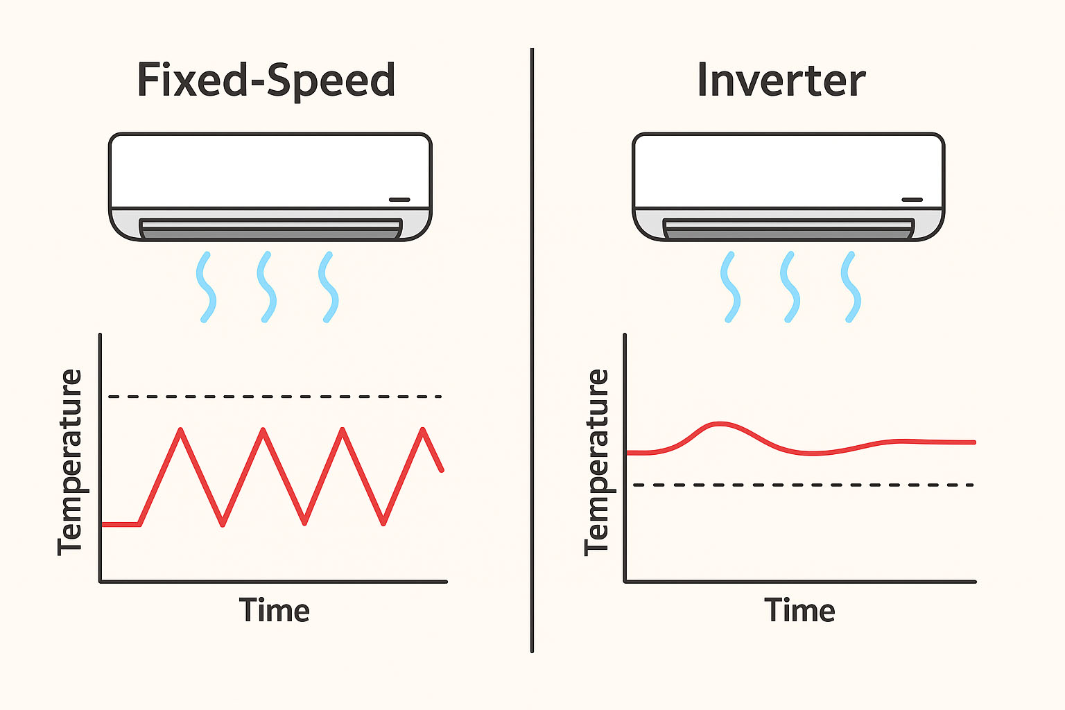 Fixed Speed ac