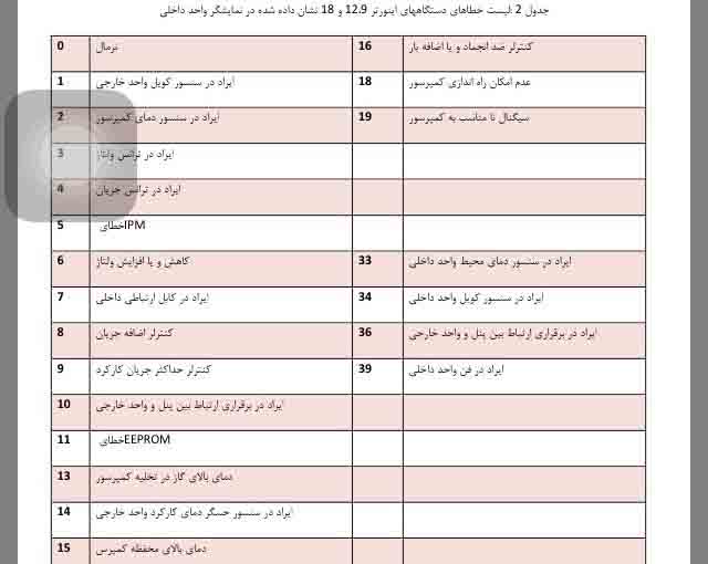 ارورکولرگازی