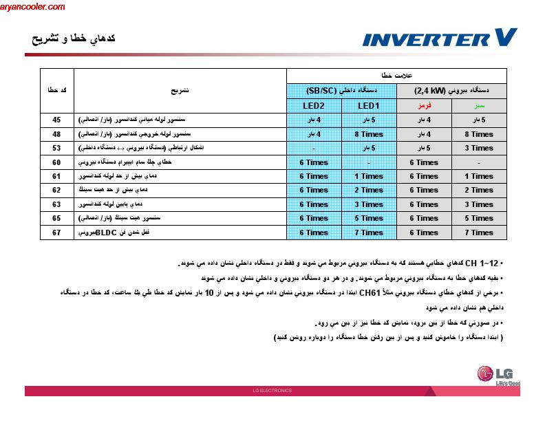 inverter 011