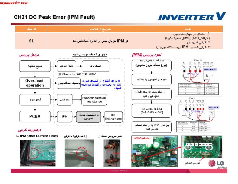 inverter 014