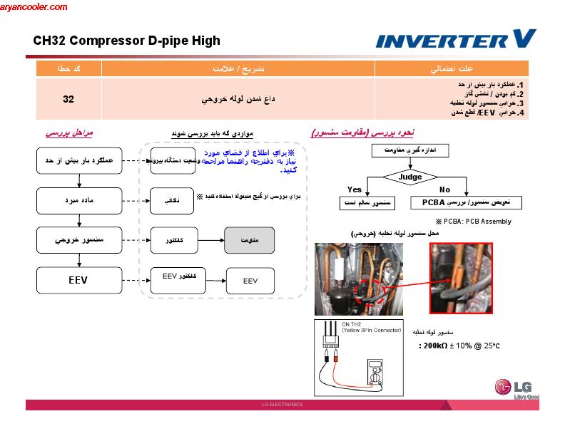 inverter 018